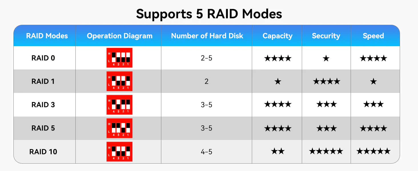 ACASIS_USB_3.0_4_Bay_2.5_Hard_DriveSSD_Docking_Station_with_Fan_EC-7254_3