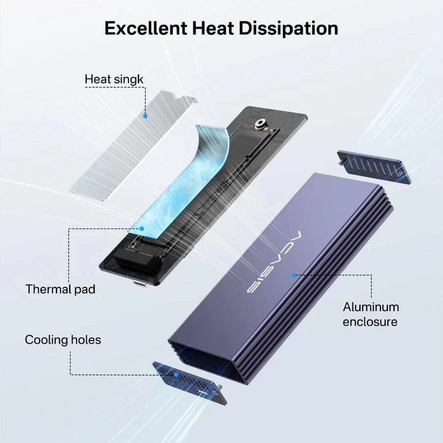 Acasis_20Gbps_M.2_NVMe_to_Mac_2013-201712_16_PIN_SSD_Enclosure_MAC3W_3